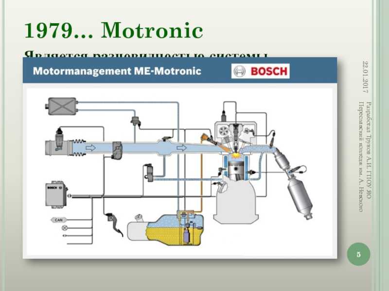 Система motronic м3 | двигатель автомобиля