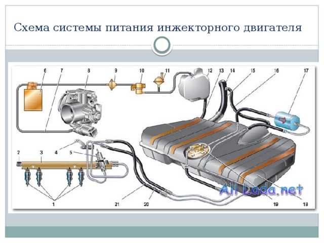 Системы зажигания автомобиля: типы, устройство и принцип работы :: syl.ru