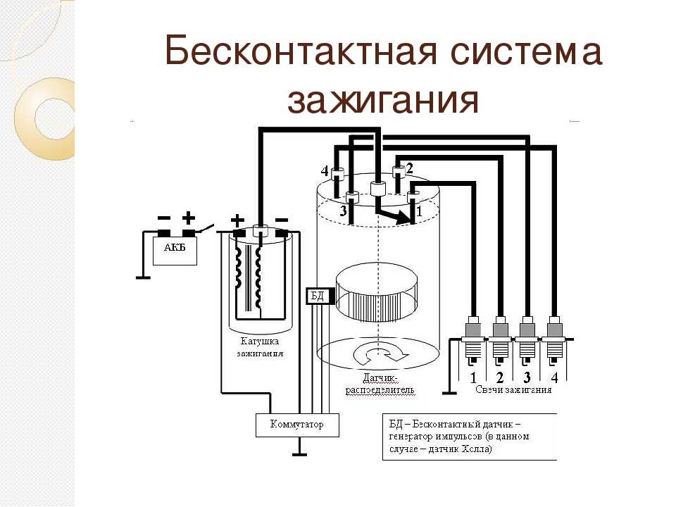 Контактные системы зажигания, устройство, принцип работы | avtotachki