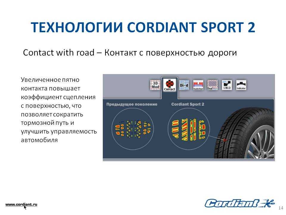 Шины "кордиант спорт 3": отзывы владельцев, характеристики, плюсы и минусы :: syl.ru
