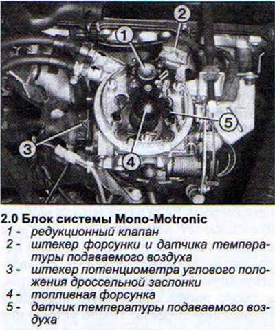 Система впрыска топлива «mono-motronic».