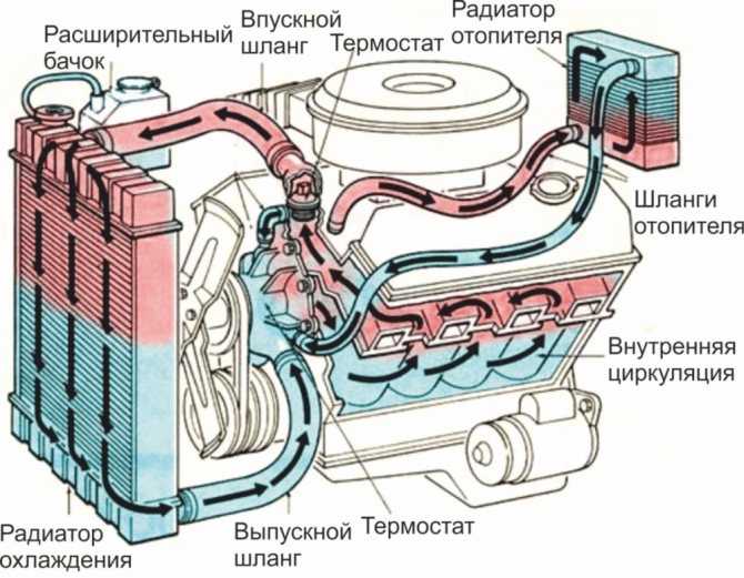 Масляный радиатор двигателя: что это такое и как он работает