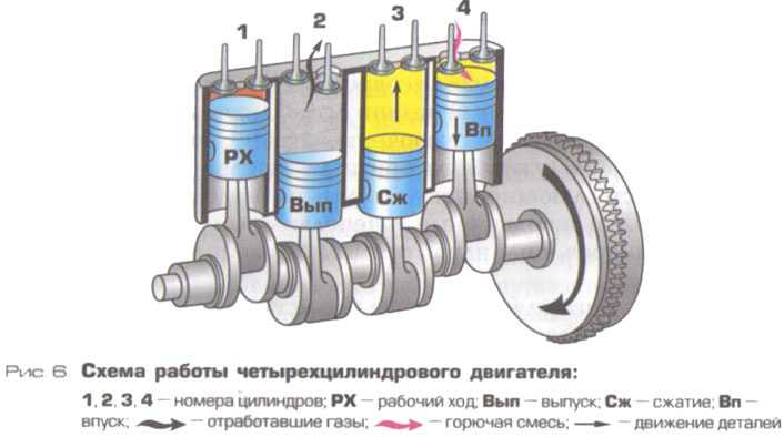Как устроены толкатели различных моделей двигателей