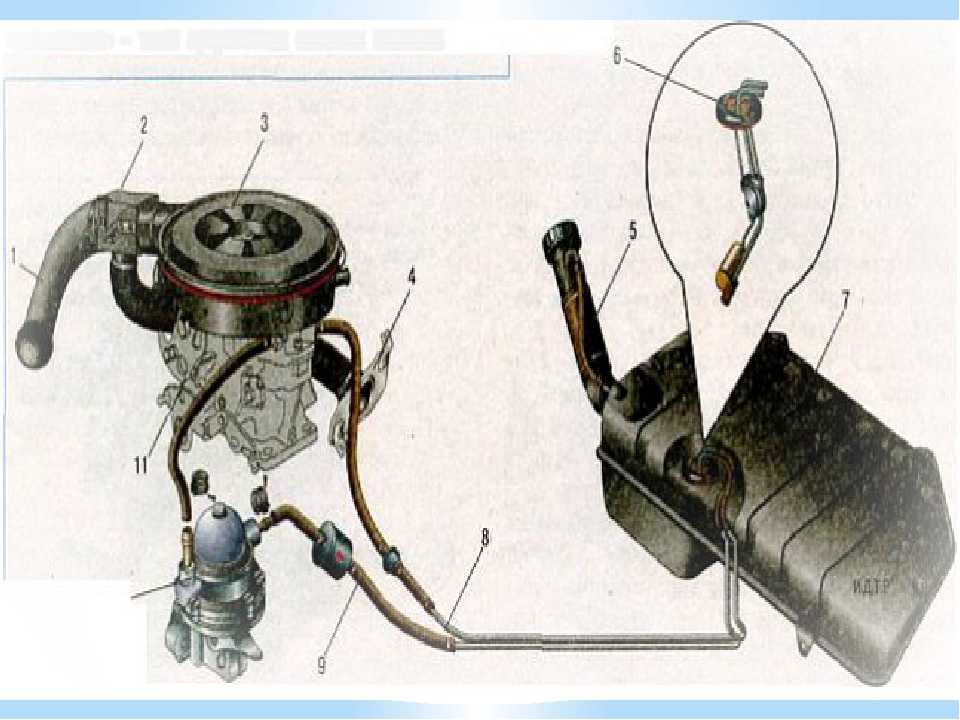 Технологический процесс ремонта системы питания инжекторного двигателя