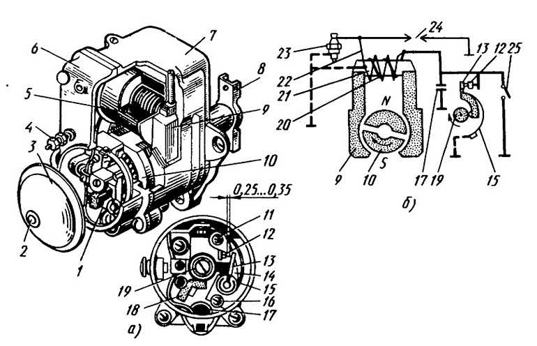 Тракторное магнето: характеристики, настройки, ремонт