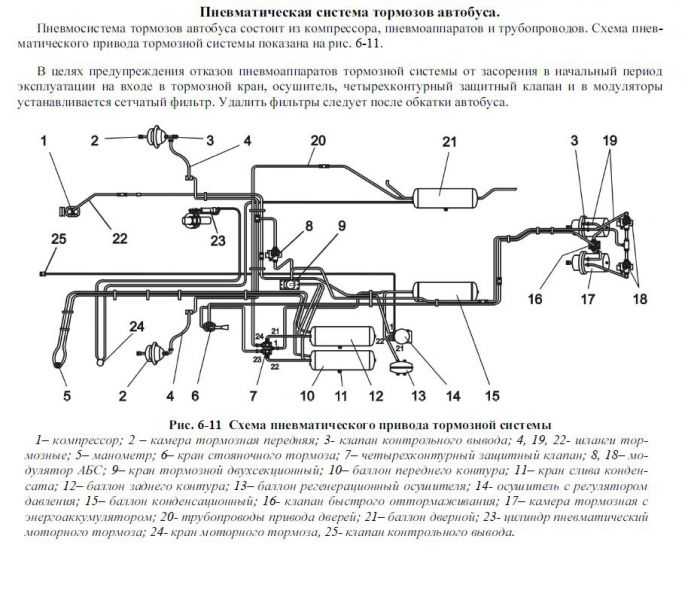 Механизмы пневматических тормозных приводовМеханизмы пневматических тормозных приводов