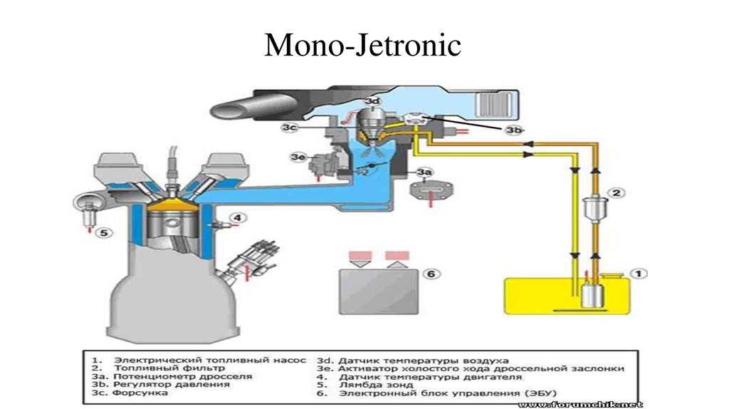 Система управления двигателем motronic | бензиновый двигатель | руководство volkswagen