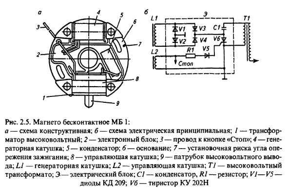 Как проверить магнето триммера - nzizn.ru