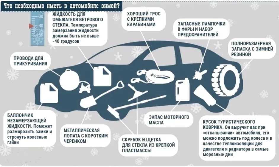 Как правильно хранить автомобиль на открытой площадке | neauto.ru