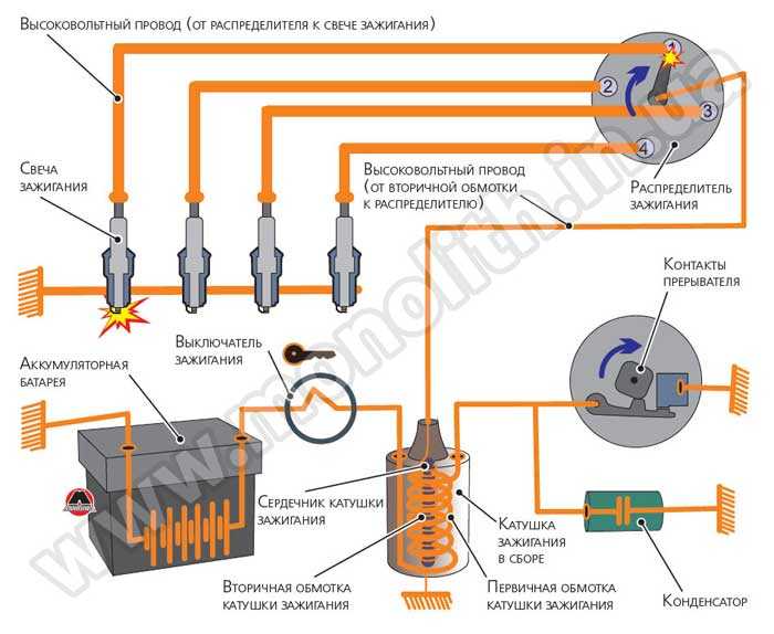 Изучение устройства и принципа работы батарейной системы зажигания .