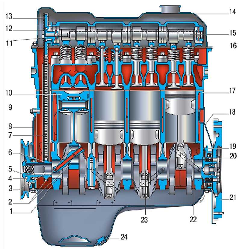 Самодельный двигатель: назначение, устройство и принцип работы. как сделать двигатель