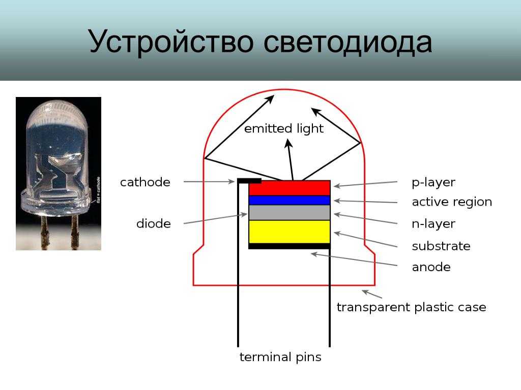 Оптические системы светоизлучающих диодов
