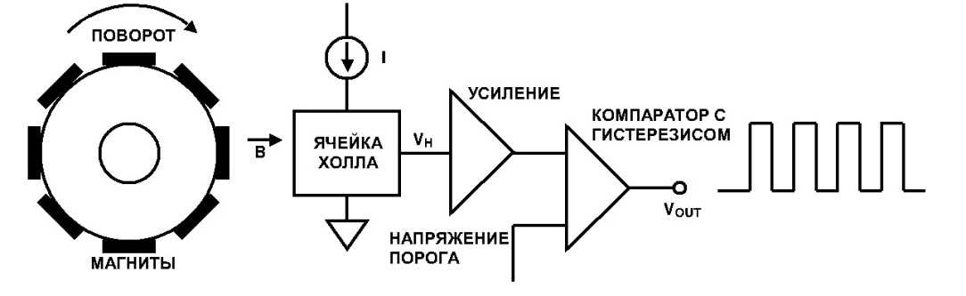 Схема бесконтактной системы зажигания ваз 2104, 2105, 2107