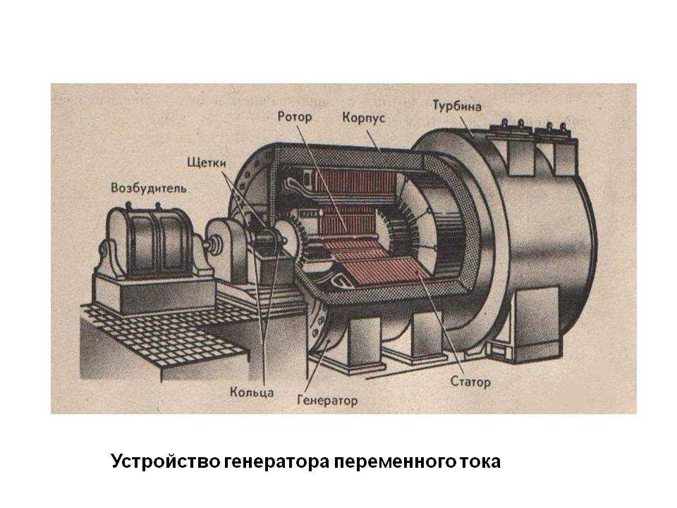 Трехфазный генератор переменного тока. принцип работы генераторов переменного тока