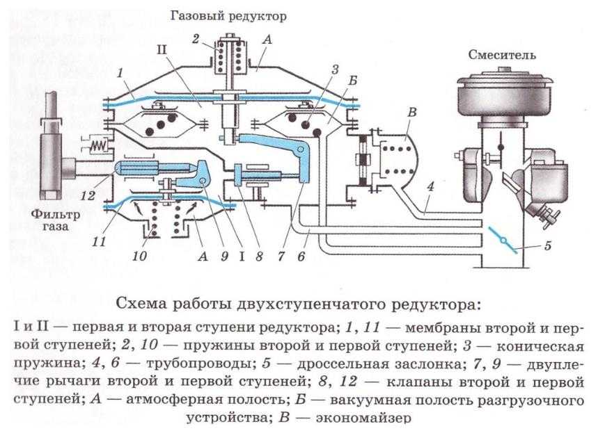 Настройка газового редуктора различными методами