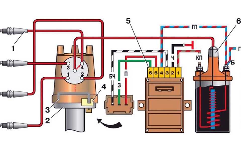 Системы зажигания бензиновых двигателей: принцип работы