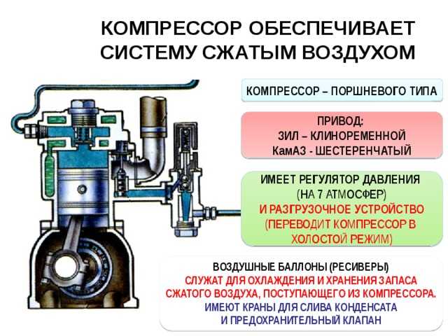 ✅ как сделать компрессор из зиловского компрессора - tractoramtz.ru
