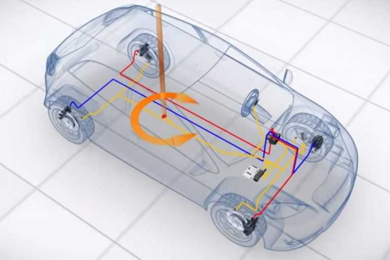 Управление тормозами системой ABS Автомобиль ABS