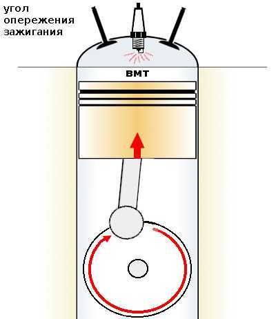 Раннее или позднее зажигание на инжекторе и карбюраторе: как определить и отрегулировать