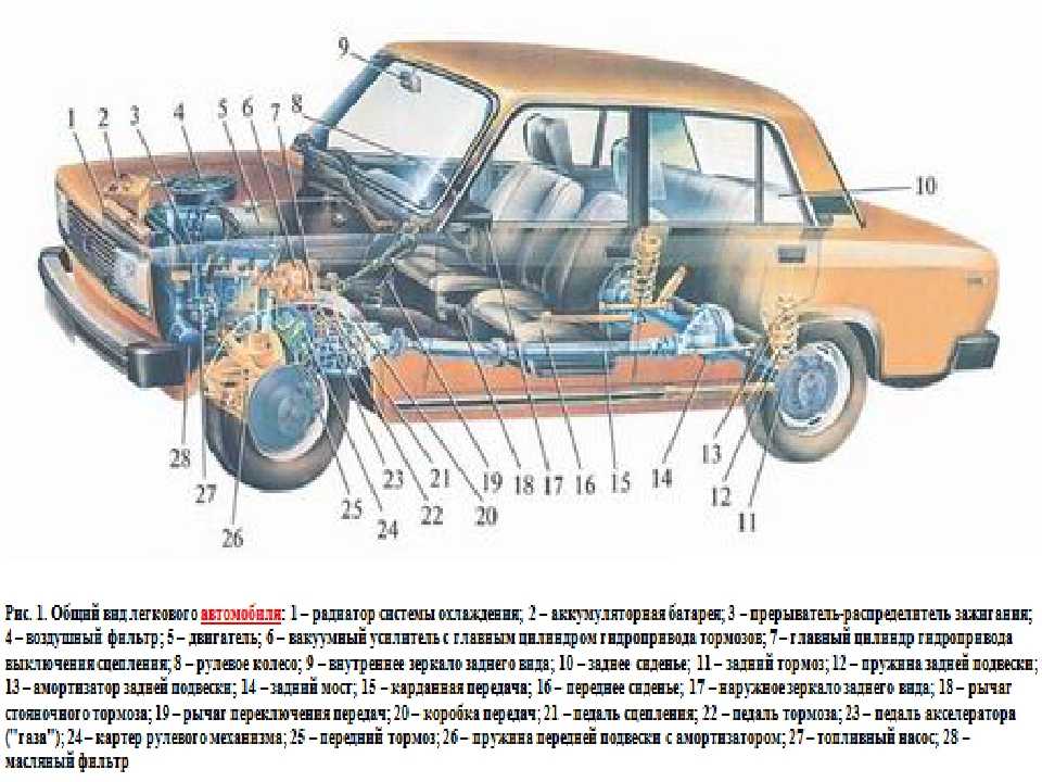 Основные элементы конструкции колесного движетеля Ремонт авто своим руками
