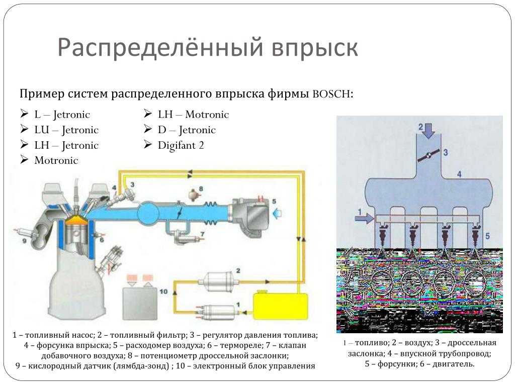 Как работает система распределенного впрыска топлива mpi | avtotachki