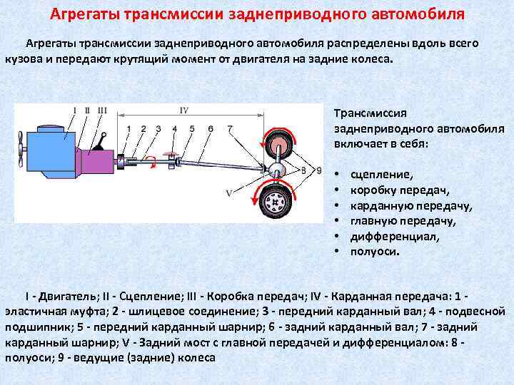 Механическая коробка передач - устройство, принцип работы и виды мкпп