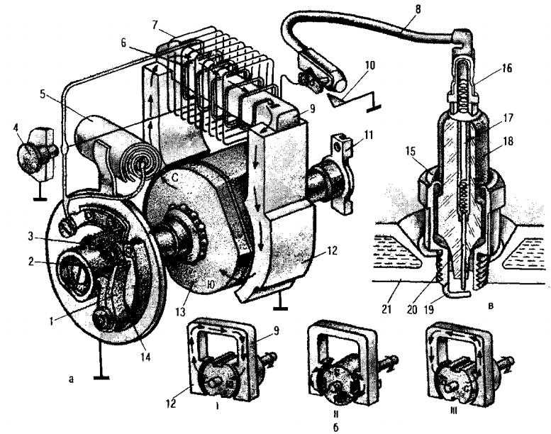 Устройство и работа магнето пускового двигателя