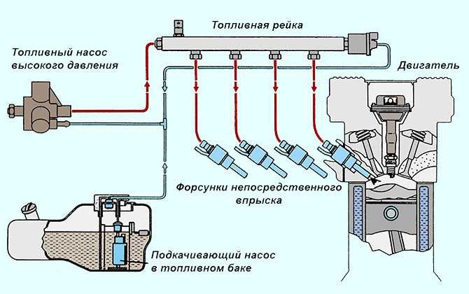 Система питания топливом бензинового (карбюраторного) двигателя