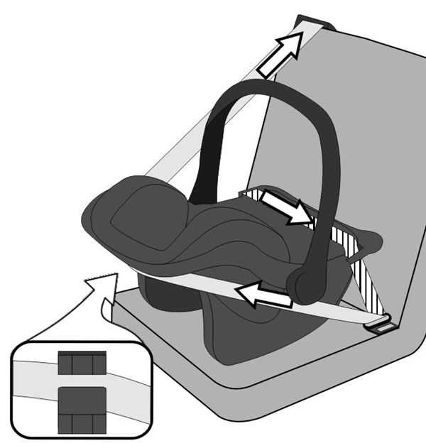 Правильная регулировка сиденья водителя: пошаговая инструкция