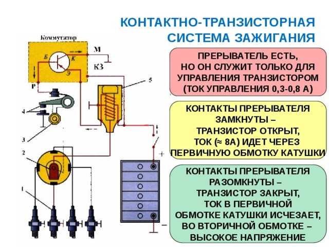 Устройство контактно транзисторной системы зажигания