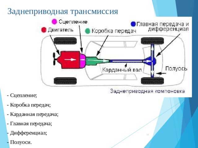 Механическая коробка передач (мкпп)- устройство и принцип работы