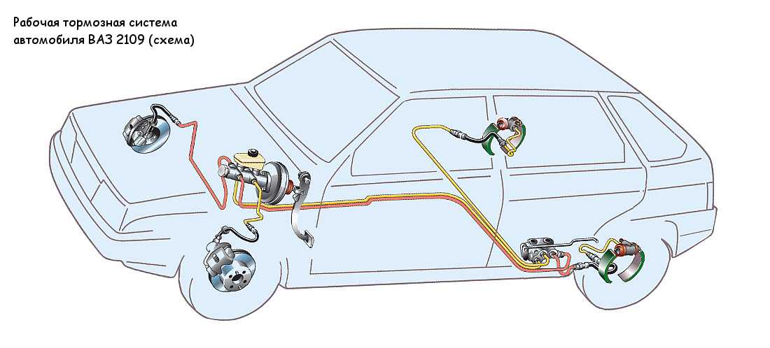 Ваз 2114: схема тормозной системы (передние, задние тормоза и ручник)