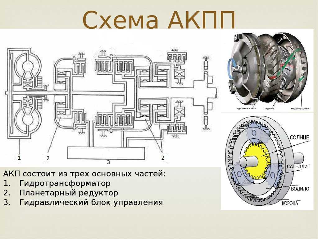 Автоматическая коробка передач - automatic transmission - xcv.wiki