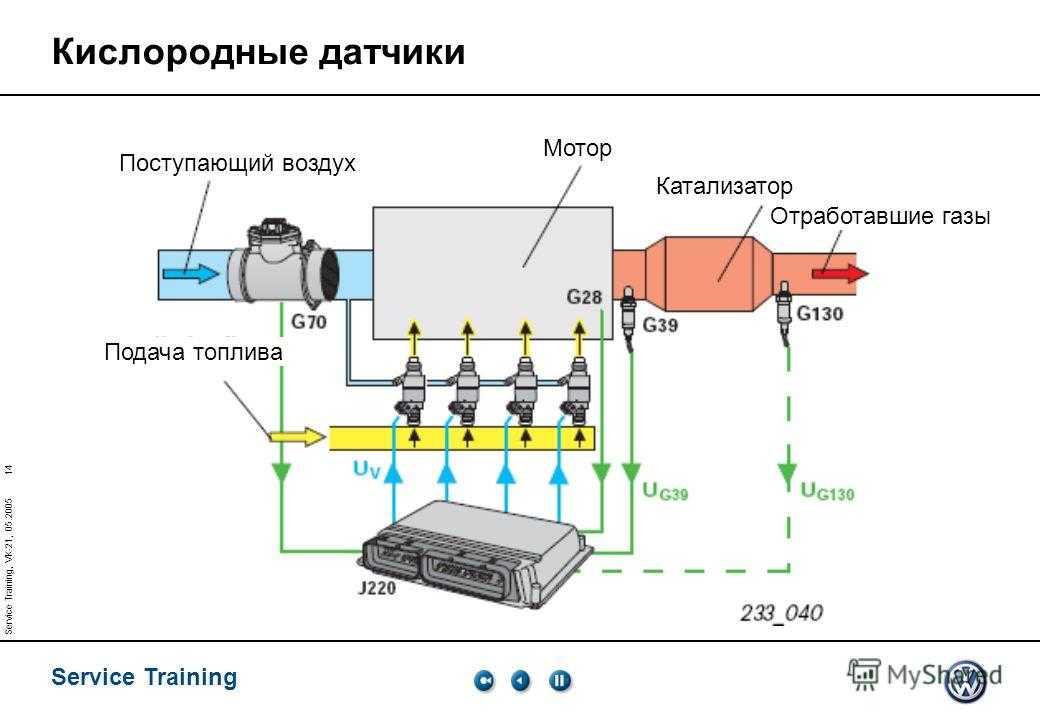 Как влияет лямбда зонд на расход топлива ~ sis26.ru