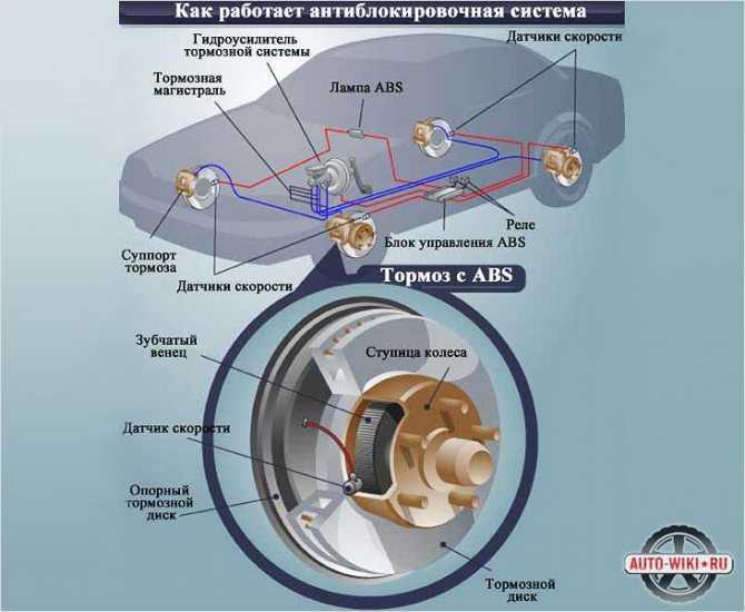 Тормозные системы грузовых автомобилей | автомобильный справочник