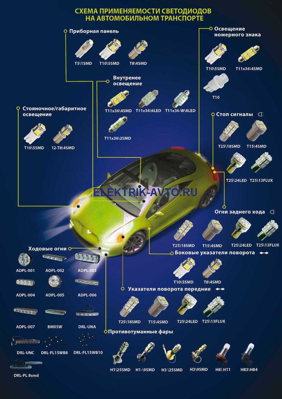 Обозначение автомобильных лампочек