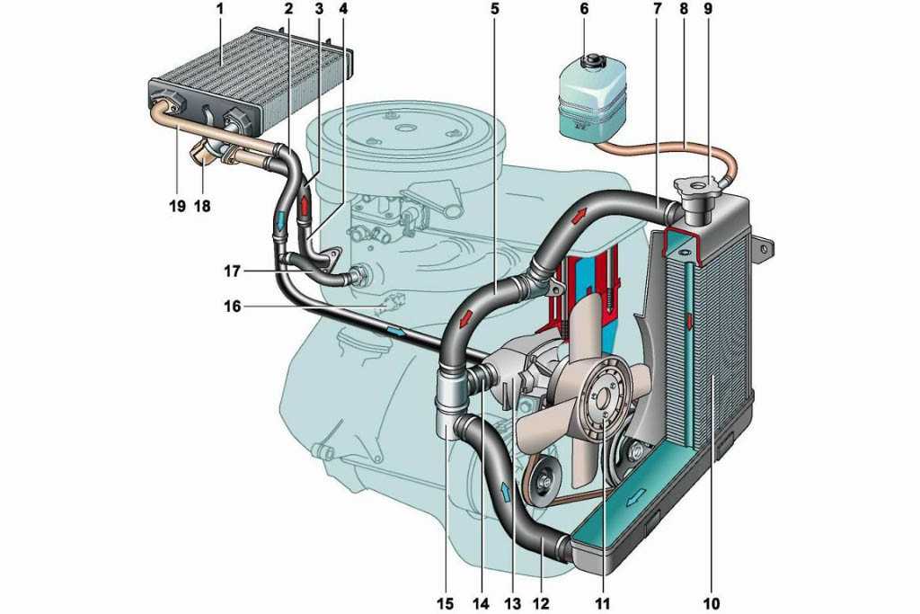 Лабораторная работа «система охлаждения» - технология, уроки