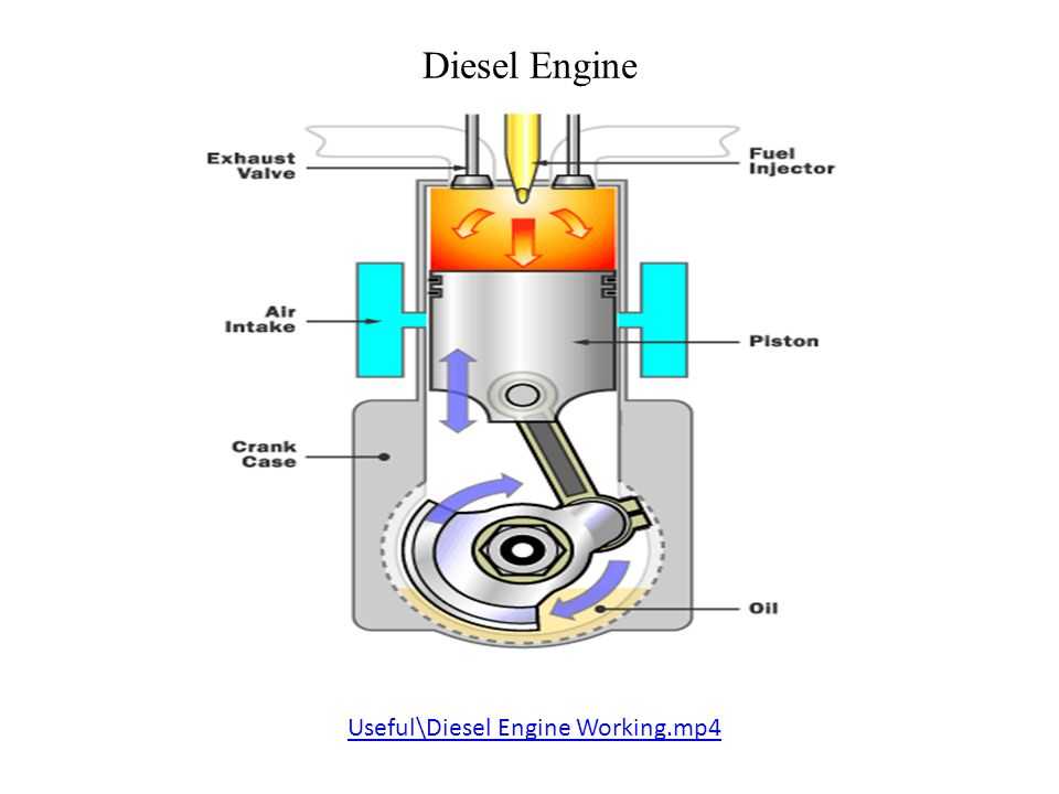 Важные особенности ремонта дизельного двигателя