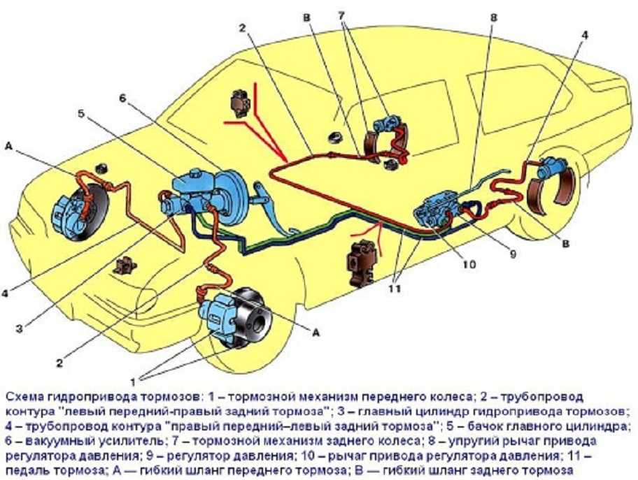 «тормозная система с гидравлическим приводом» план-конспект урока по технологии (11 класс) по теме