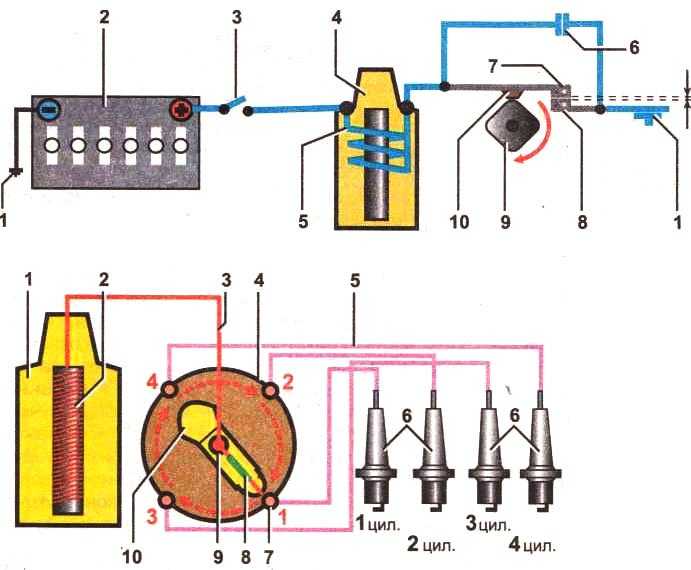 Системы зажигания бензиновых двигателей: принцип работы