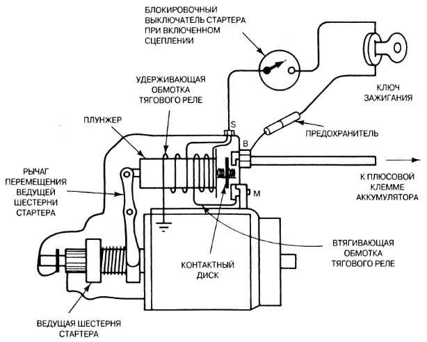 Система электростартерного пуска двигателя внутреннего сгорания —  su   1671944