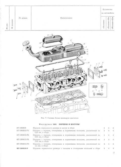 Москвич-408 - технические характеристики, модификации, двигатель, ходовая, фото, видео