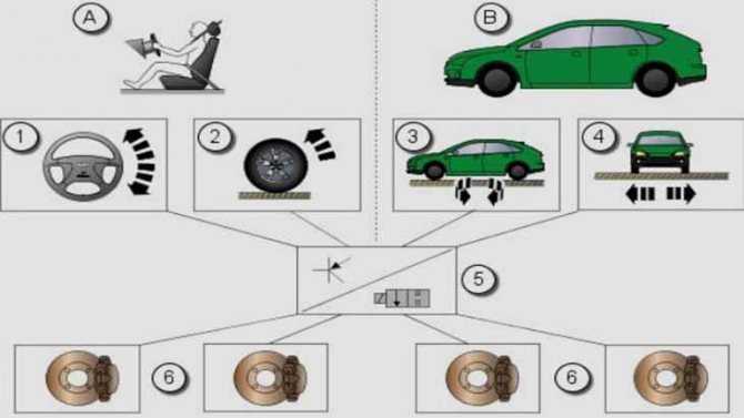 Ремонт тормозной системы автомобиля
