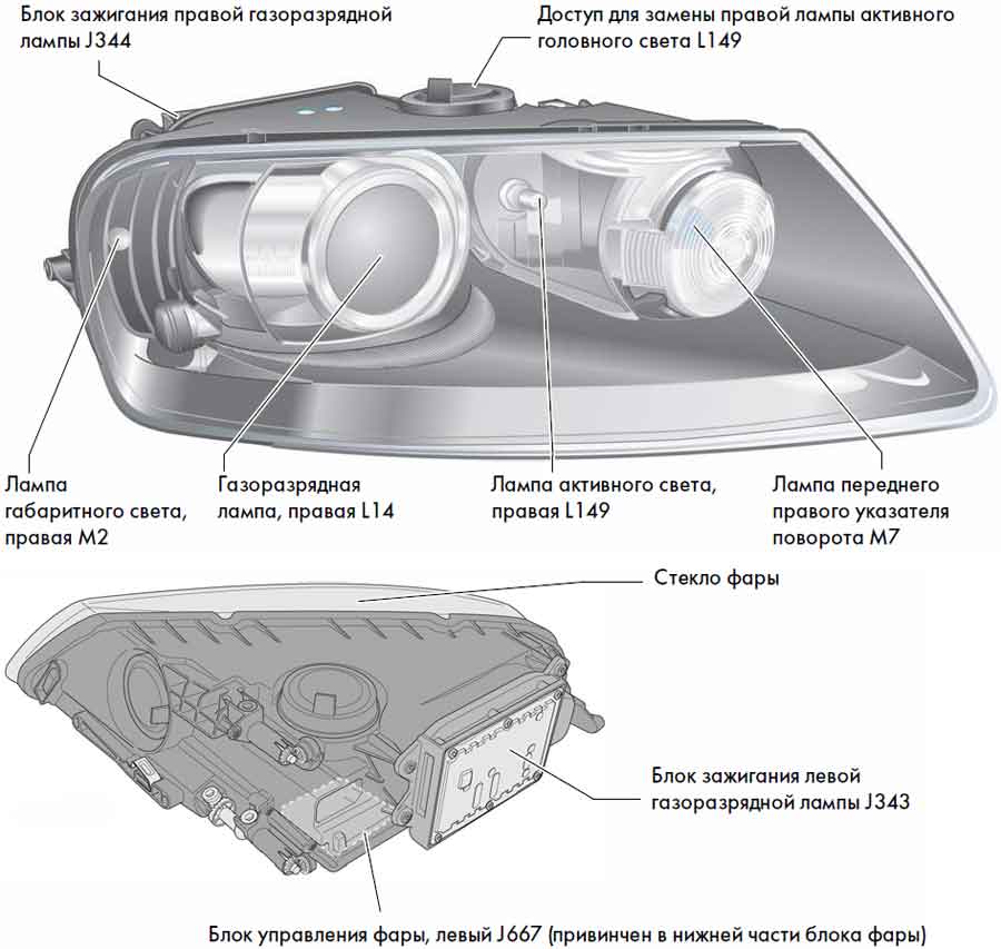 Линзы фары Автомобиль Системы освещения и сигнализации