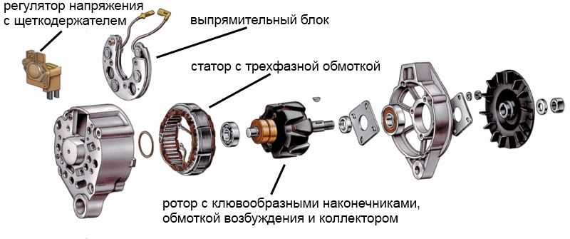 Принцип трехфазных электрическиих цепей. трехфазный генератор переменного тока