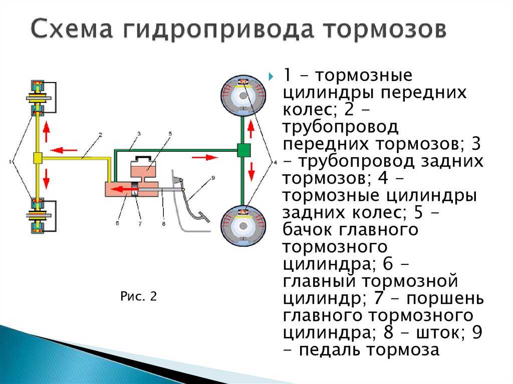 Гост 4364-81 приводы пневматические тормозных систем автотранспортных средств. общие технические требования