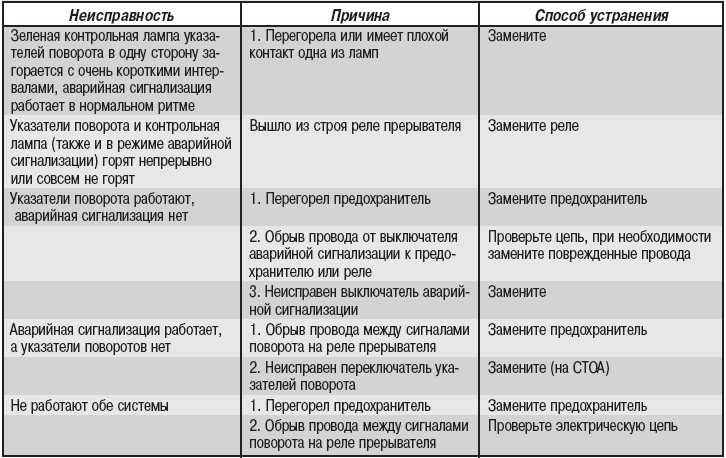 Освещение автосервиса: нормы и требования | 1posvetu.ru