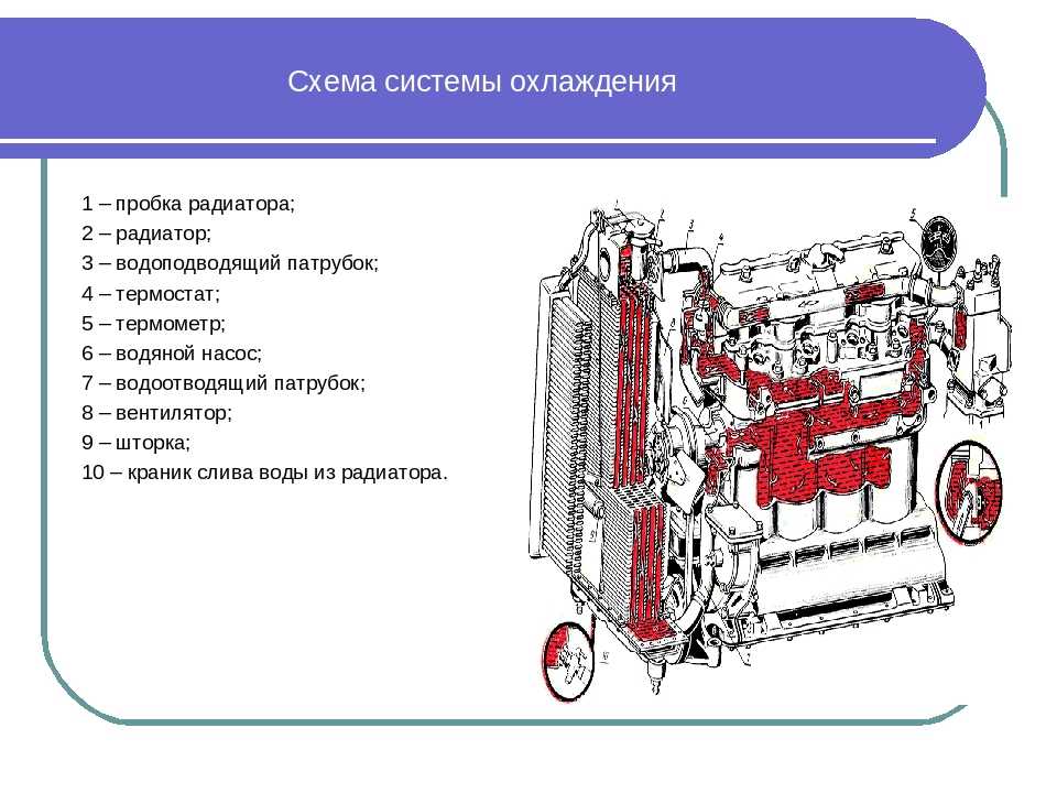 Система охлаждения двигателя: устройство, типы и принцип работы