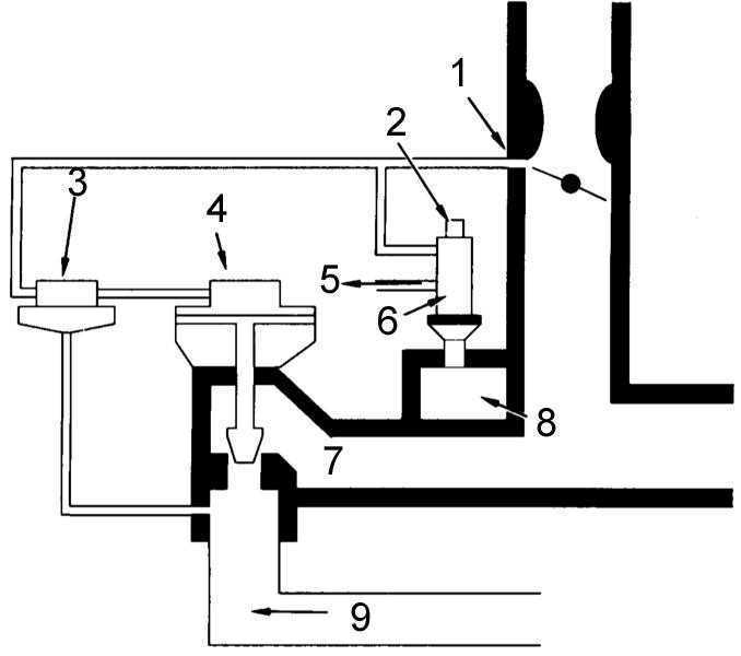 Нейтрализатор отработанных газов. устройство и принцип действия