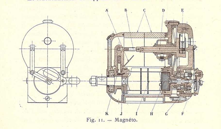 Устройство и работа магнето пускового двигателя